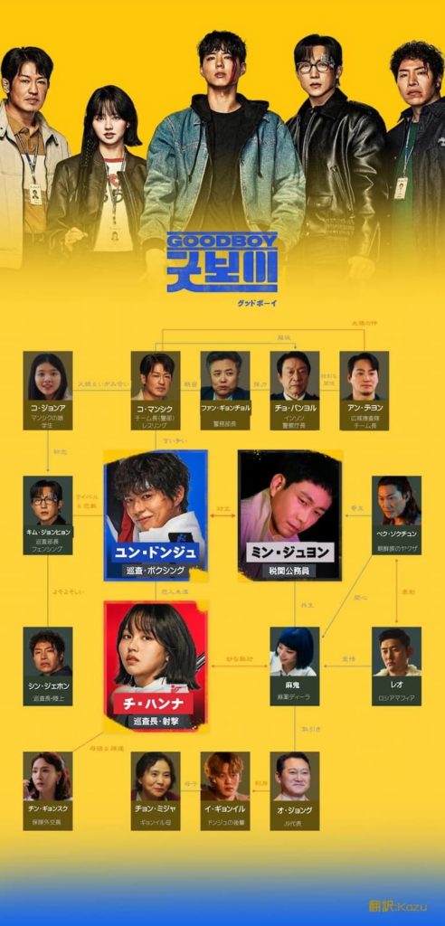 グッドボーイ 相関図