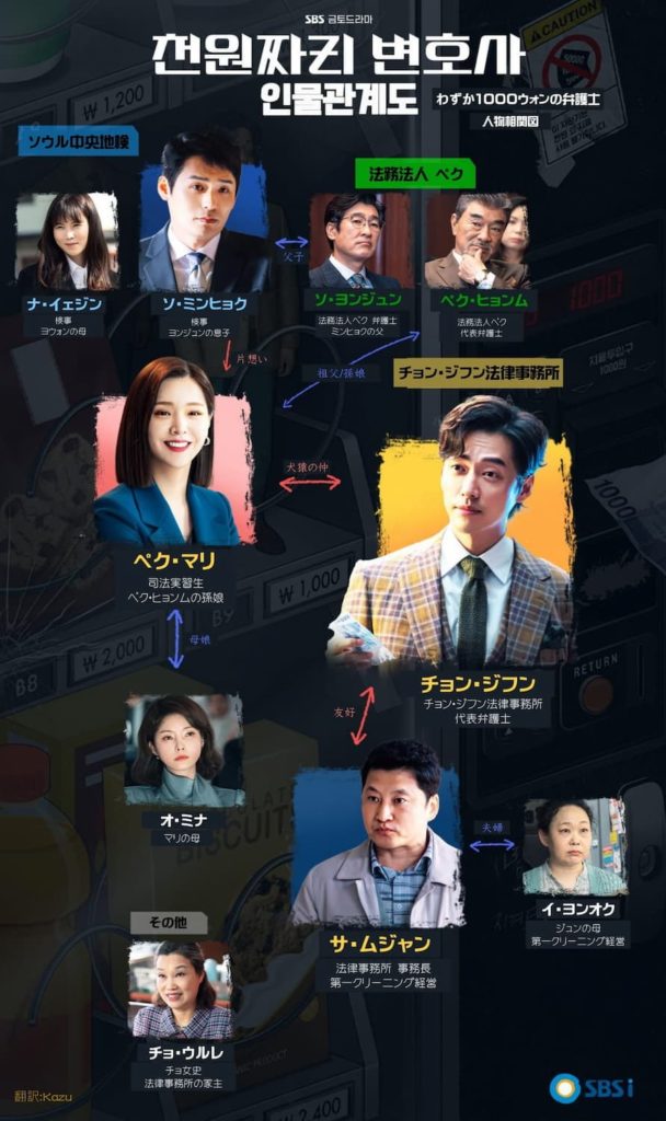 わずか1000ウォンの弁護士 相関図