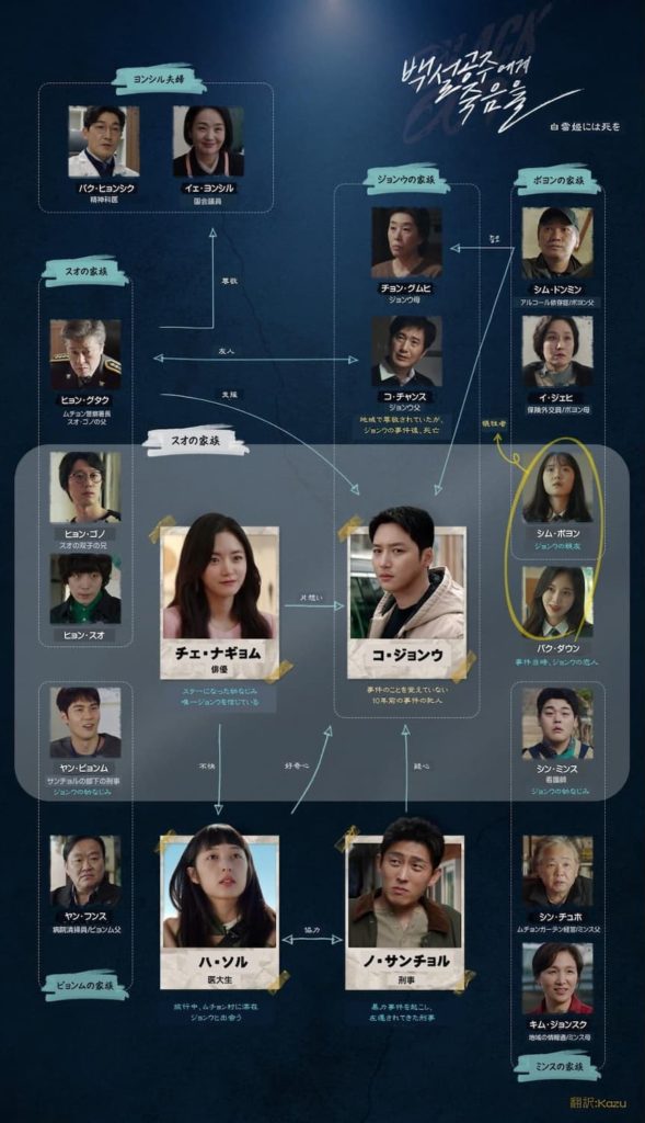 白雪姫には死を　相関図